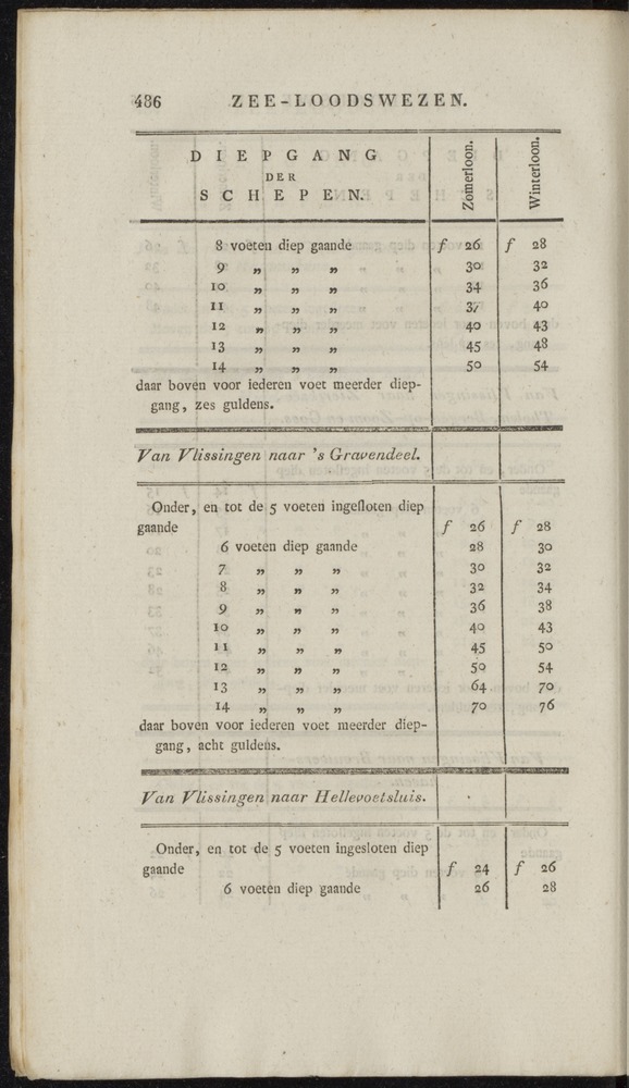 Nederlandsche pandecten, of Verzameling van wetten in het Koningrijk der Nederlanden / door W.Y. van Hamelsveld - 