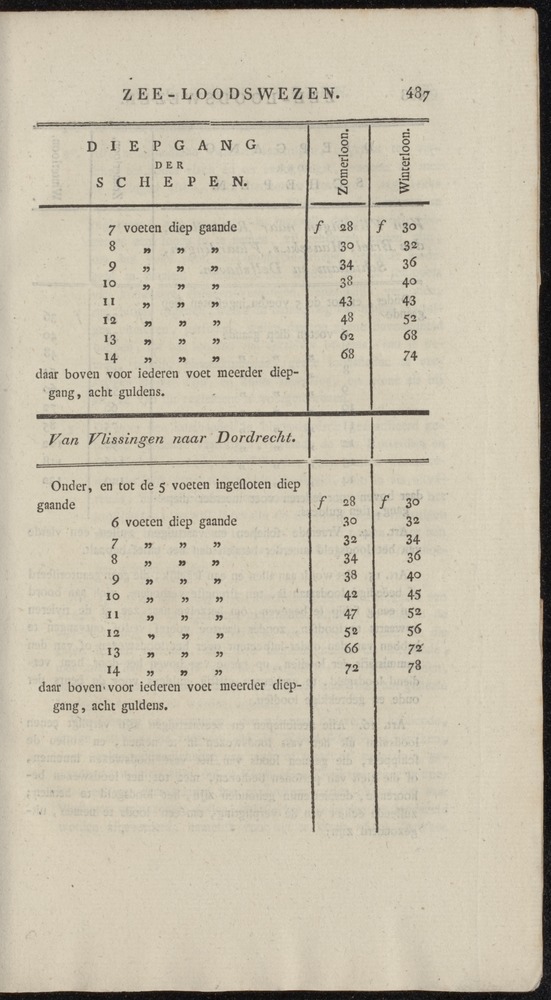 Nederlandsche pandecten, of Verzameling van wetten in het Koningrijk der Nederlanden / door W.Y. van Hamelsveld - 