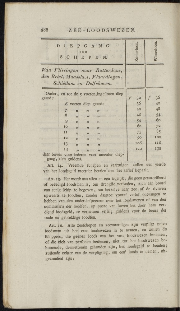 Nederlandsche pandecten, of Verzameling van wetten in het Koningrijk der Nederlanden / door W.Y. van Hamelsveld - 