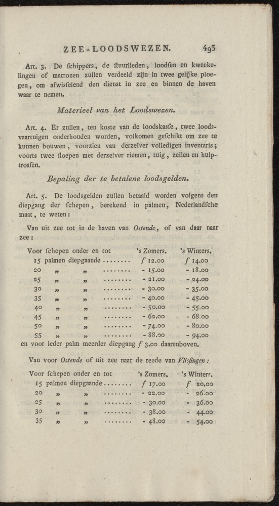 Nederlandsche pandecten, of Verzameling van wetten in het Koningrijk der Nederlanden / door W.Y. van Hamelsveld - 