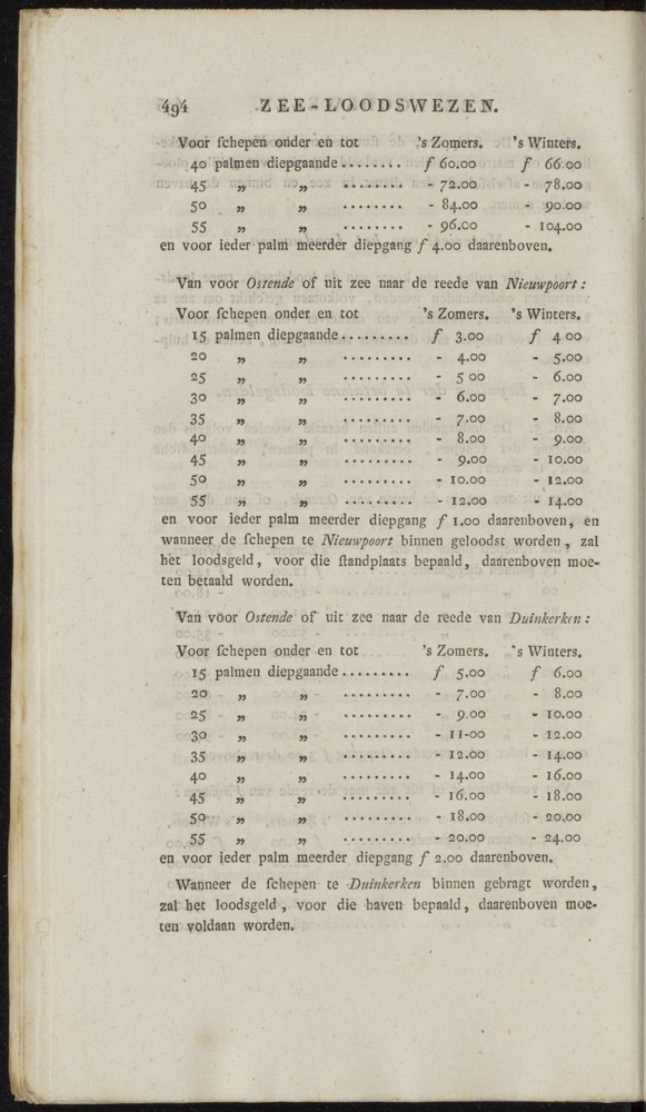 Nederlandsche pandecten, of Verzameling van wetten in het Koningrijk der Nederlanden / door W.Y. van Hamelsveld - 