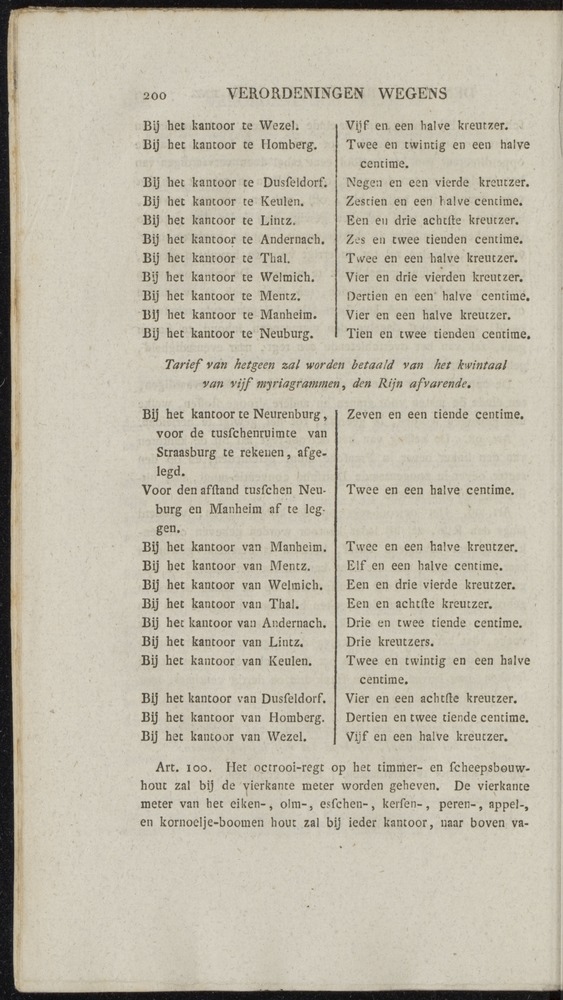 Nederlandsche pandecten, of Verzameling van wetten in het Koningrijk der Nederlanden / door W.Y. van Hamelsveld - 