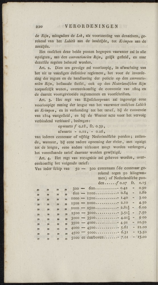 Nederlandsche pandecten, of Verzameling van wetten in het Koningrijk der Nederlanden / door W.Y. van Hamelsveld - 