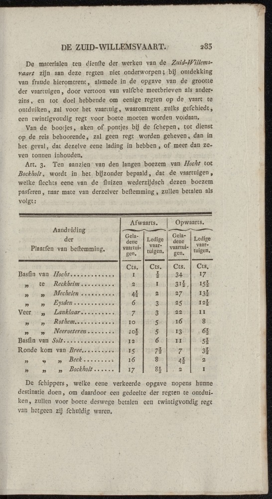 Nederlandsche pandecten, of Verzameling van wetten in het Koningrijk der Nederlanden / door W.Y. van Hamelsveld - 