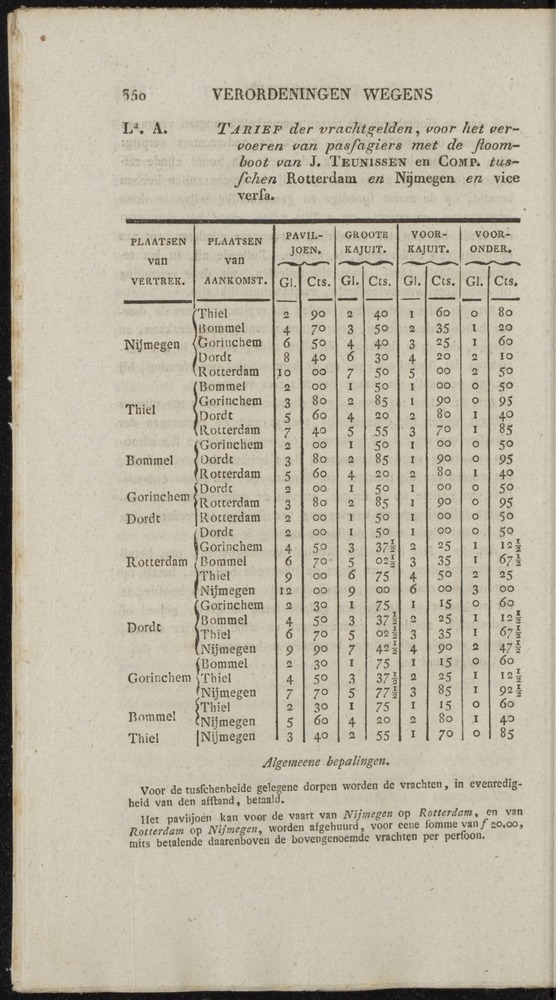 Nederlandsche pandecten, of Verzameling van wetten in het Koningrijk der Nederlanden / door W.Y. van Hamelsveld - 