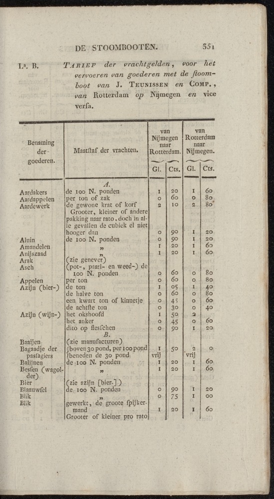 Nederlandsche pandecten, of Verzameling van wetten in het Koningrijk der Nederlanden / door W.Y. van Hamelsveld - 