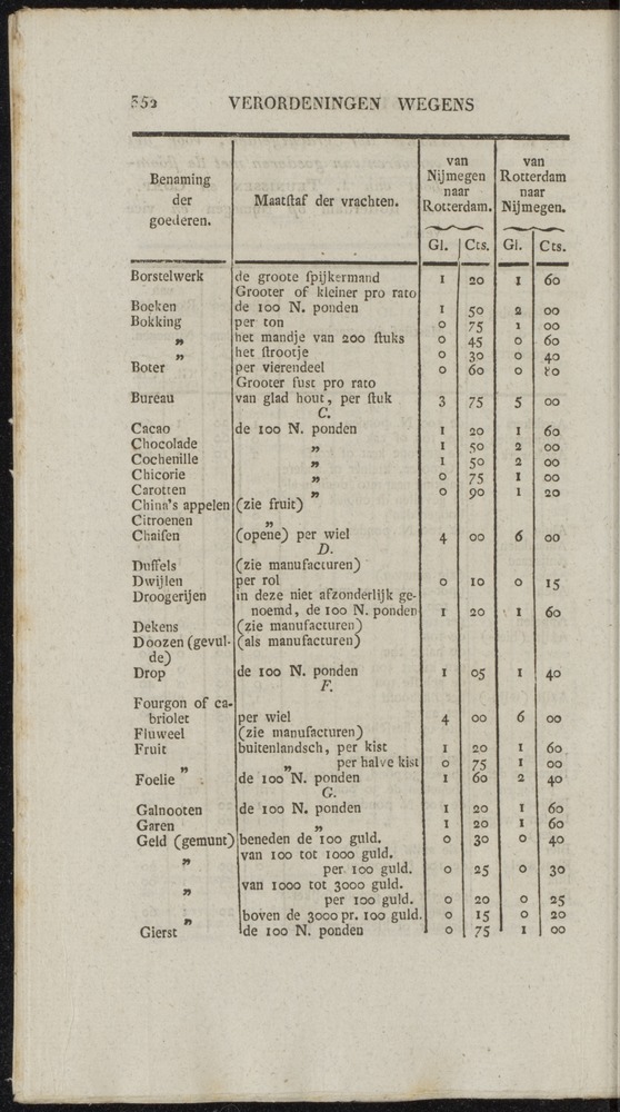 Nederlandsche pandecten, of Verzameling van wetten in het Koningrijk der Nederlanden / door W.Y. van Hamelsveld - 