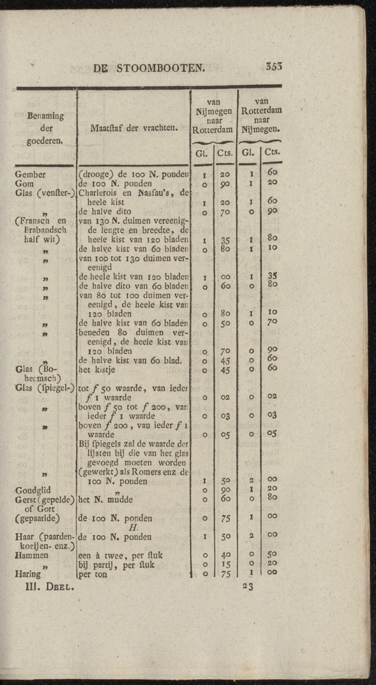 Nederlandsche pandecten, of Verzameling van wetten in het Koningrijk der Nederlanden / door W.Y. van Hamelsveld - 