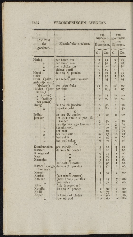 Nederlandsche pandecten, of Verzameling van wetten in het Koningrijk der Nederlanden / door W.Y. van Hamelsveld - 