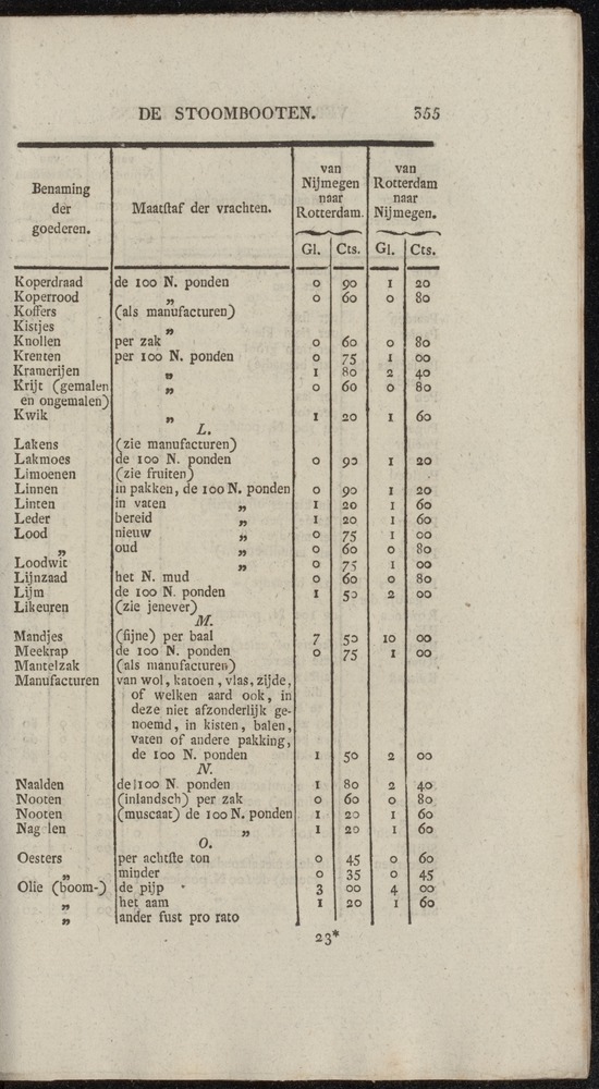 Nederlandsche pandecten, of Verzameling van wetten in het Koningrijk der Nederlanden / door W.Y. van Hamelsveld - 