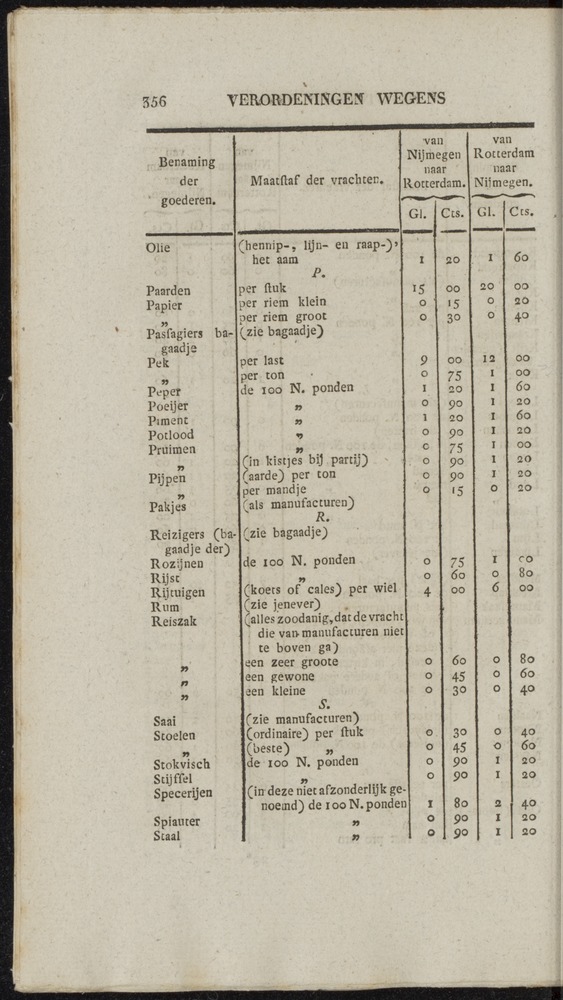 Nederlandsche pandecten, of Verzameling van wetten in het Koningrijk der Nederlanden / door W.Y. van Hamelsveld - 