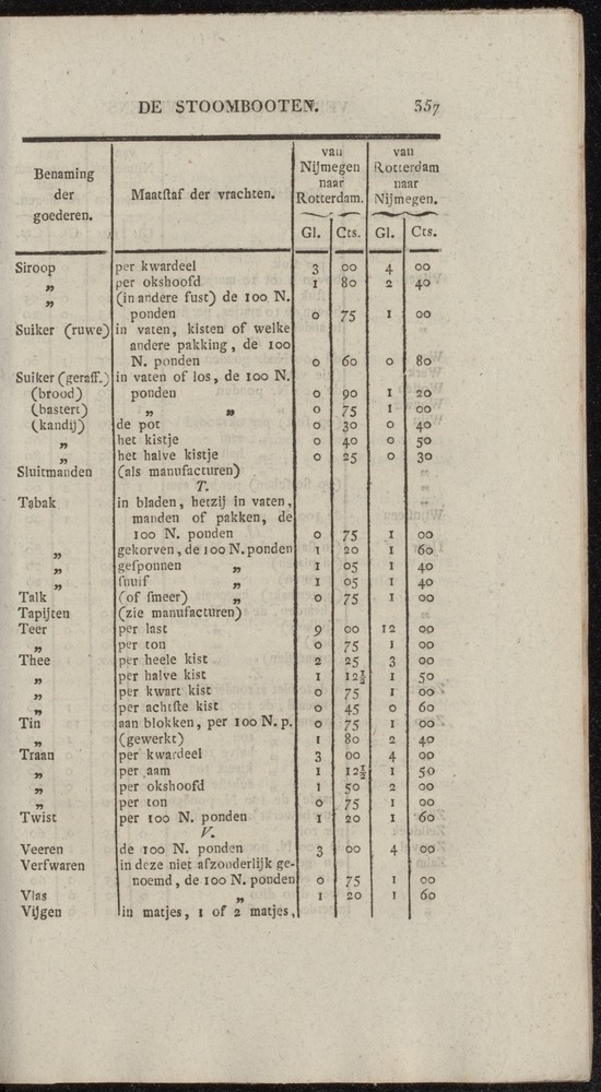 Nederlandsche pandecten, of Verzameling van wetten in het Koningrijk der Nederlanden / door W.Y. van Hamelsveld - 