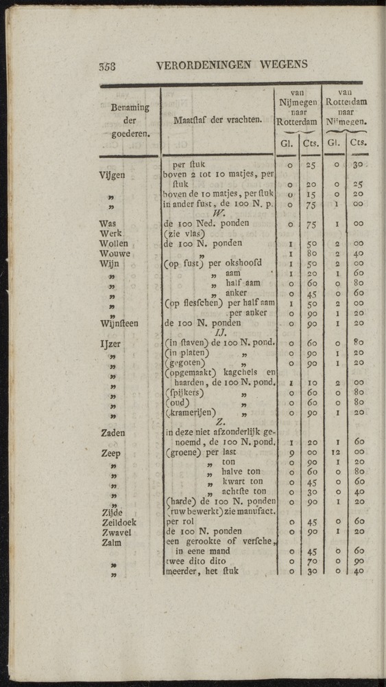 Nederlandsche pandecten, of Verzameling van wetten in het Koningrijk der Nederlanden / door W.Y. van Hamelsveld - 