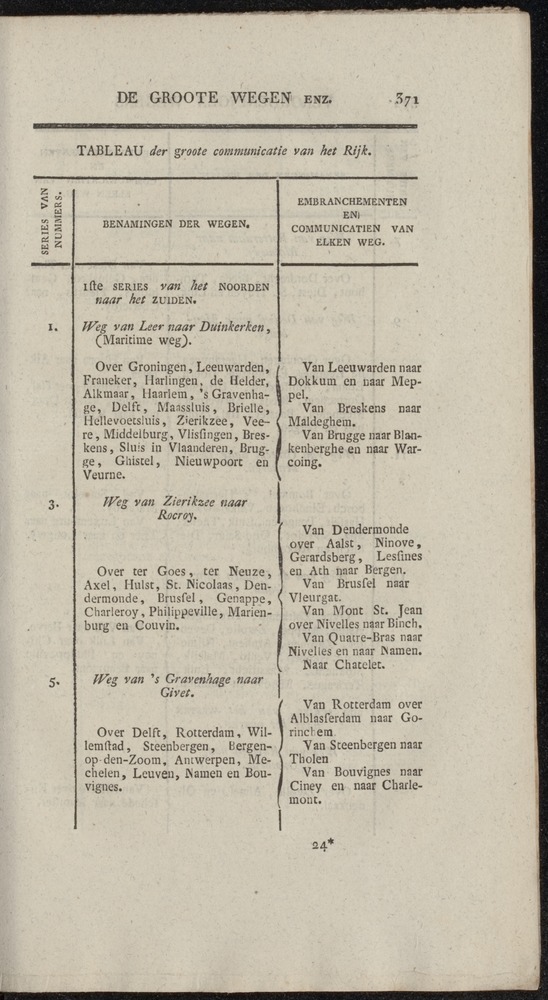 Nederlandsche pandecten, of Verzameling van wetten in het Koningrijk der Nederlanden / door W.Y. van Hamelsveld - 