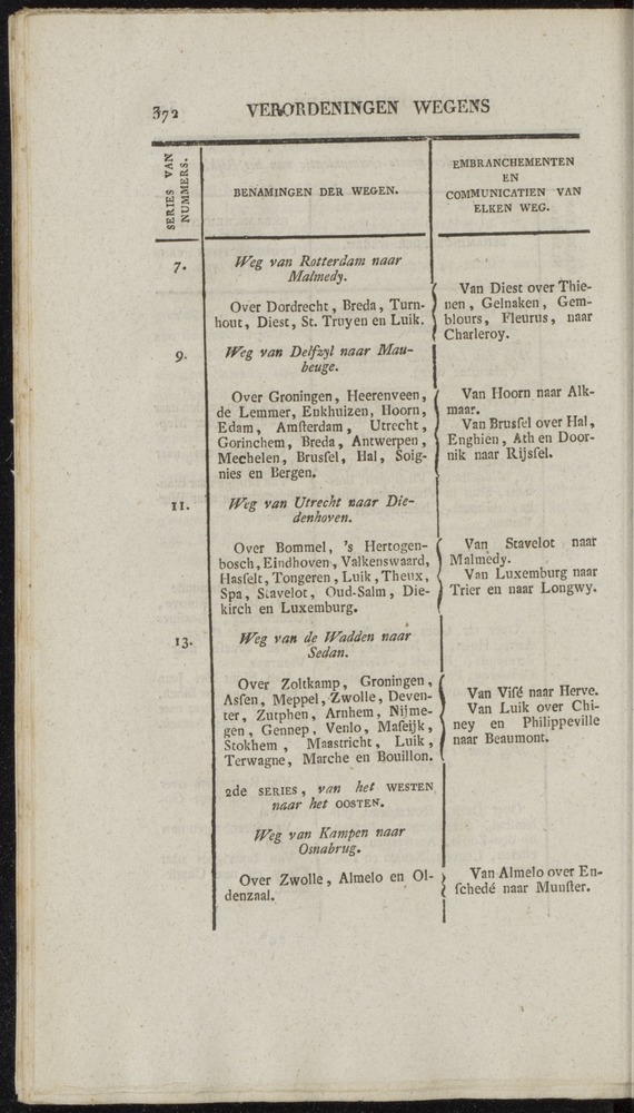 Nederlandsche pandecten, of Verzameling van wetten in het Koningrijk der Nederlanden / door W.Y. van Hamelsveld - 