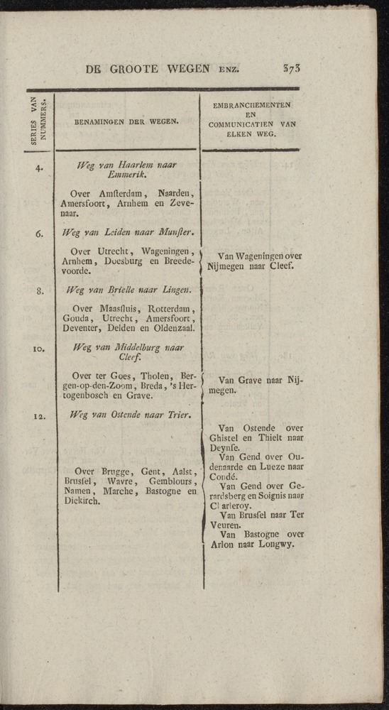 Nederlandsche pandecten, of Verzameling van wetten in het Koningrijk der Nederlanden / door W.Y. van Hamelsveld - 