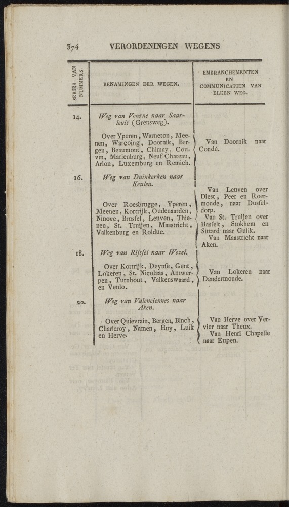 Nederlandsche pandecten, of Verzameling van wetten in het Koningrijk der Nederlanden / door W.Y. van Hamelsveld - 