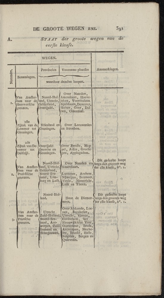 Nederlandsche pandecten, of Verzameling van wetten in het Koningrijk der Nederlanden / door W.Y. van Hamelsveld - 