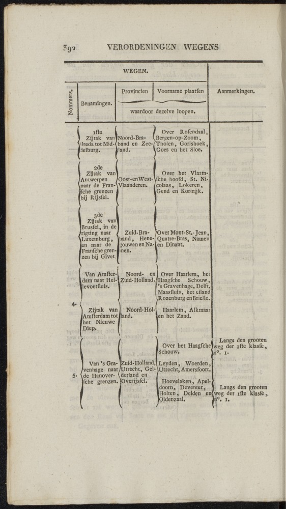 Nederlandsche pandecten, of Verzameling van wetten in het Koningrijk der Nederlanden / door W.Y. van Hamelsveld - 