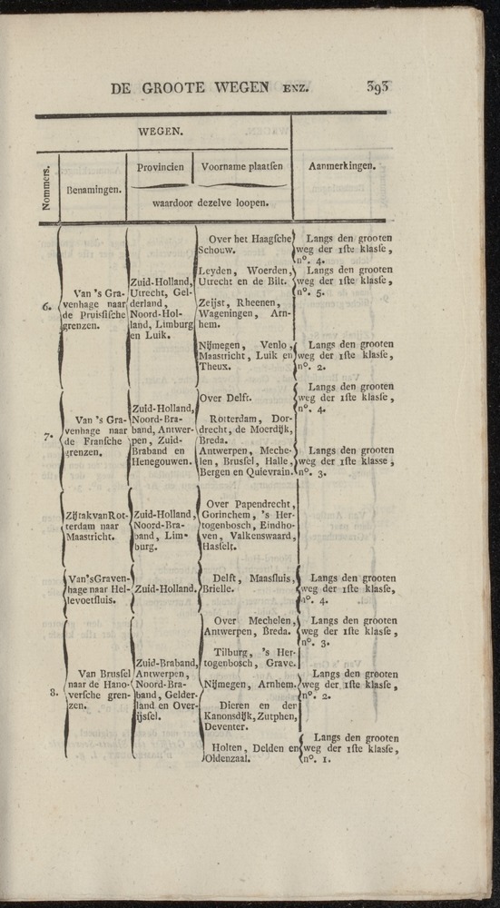 Nederlandsche pandecten, of Verzameling van wetten in het Koningrijk der Nederlanden / door W.Y. van Hamelsveld - 
