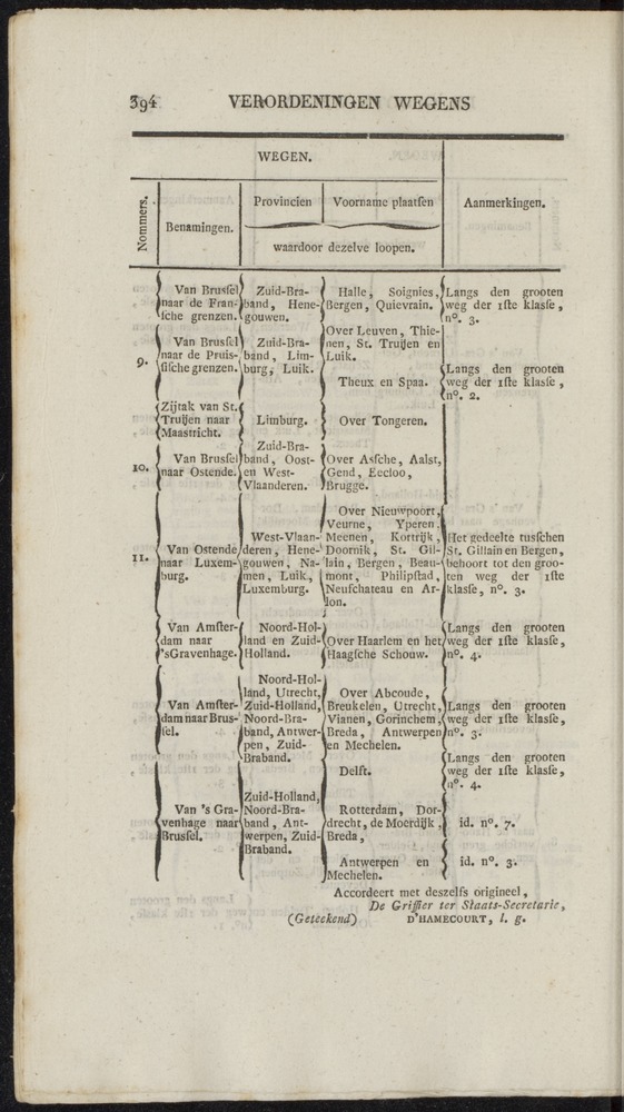 Nederlandsche pandecten, of Verzameling van wetten in het Koningrijk der Nederlanden / door W.Y. van Hamelsveld - 