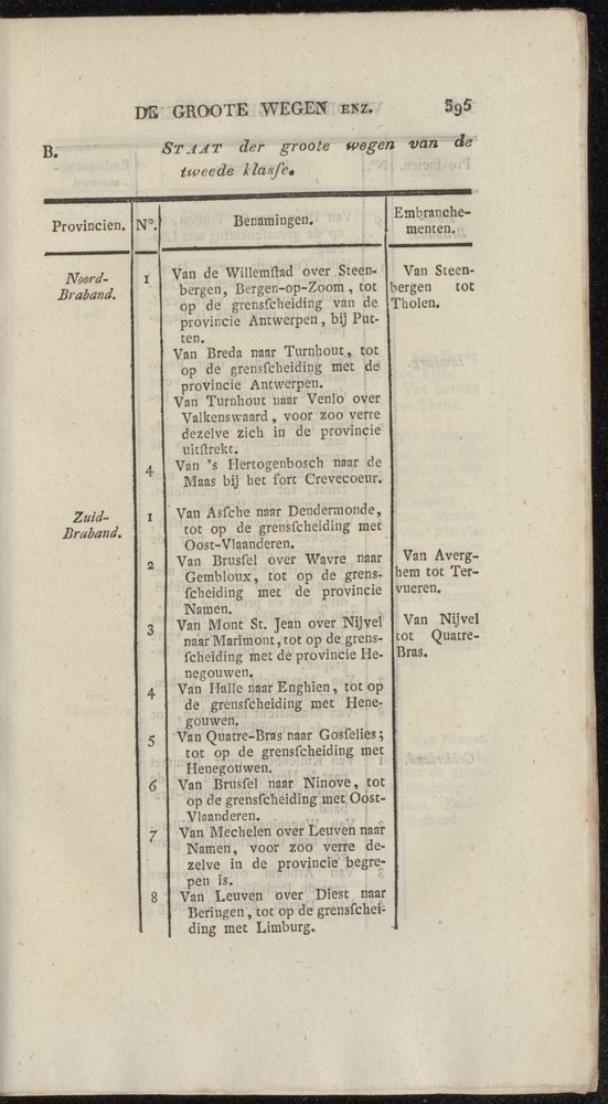Nederlandsche pandecten, of Verzameling van wetten in het Koningrijk der Nederlanden / door W.Y. van Hamelsveld - 