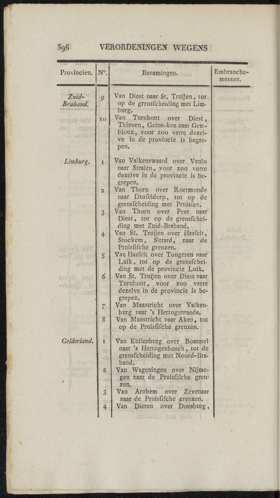 Nederlandsche pandecten, of Verzameling van wetten in het Koningrijk der Nederlanden / door W.Y. van Hamelsveld - 