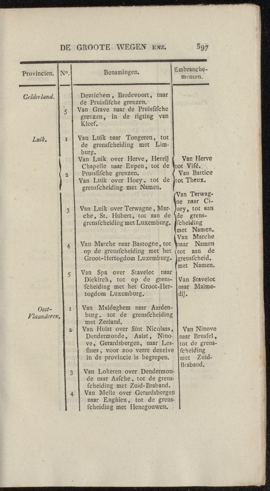 Nederlandsche pandecten, of Verzameling van wetten in het Koningrijk der Nederlanden / door W.Y. van Hamelsveld - 