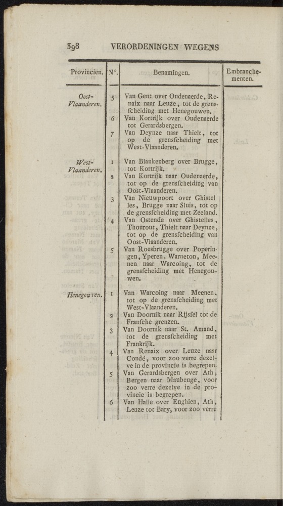 Nederlandsche pandecten, of Verzameling van wetten in het Koningrijk der Nederlanden / door W.Y. van Hamelsveld - 