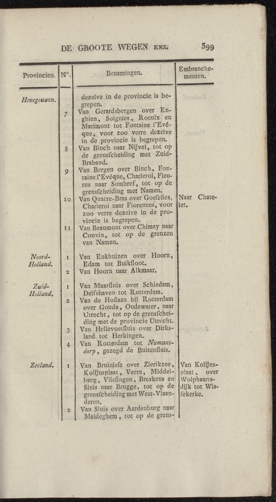 Nederlandsche pandecten, of Verzameling van wetten in het Koningrijk der Nederlanden / door W.Y. van Hamelsveld - 