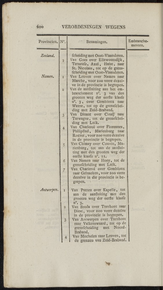 Nederlandsche pandecten, of Verzameling van wetten in het Koningrijk der Nederlanden / door W.Y. van Hamelsveld - 