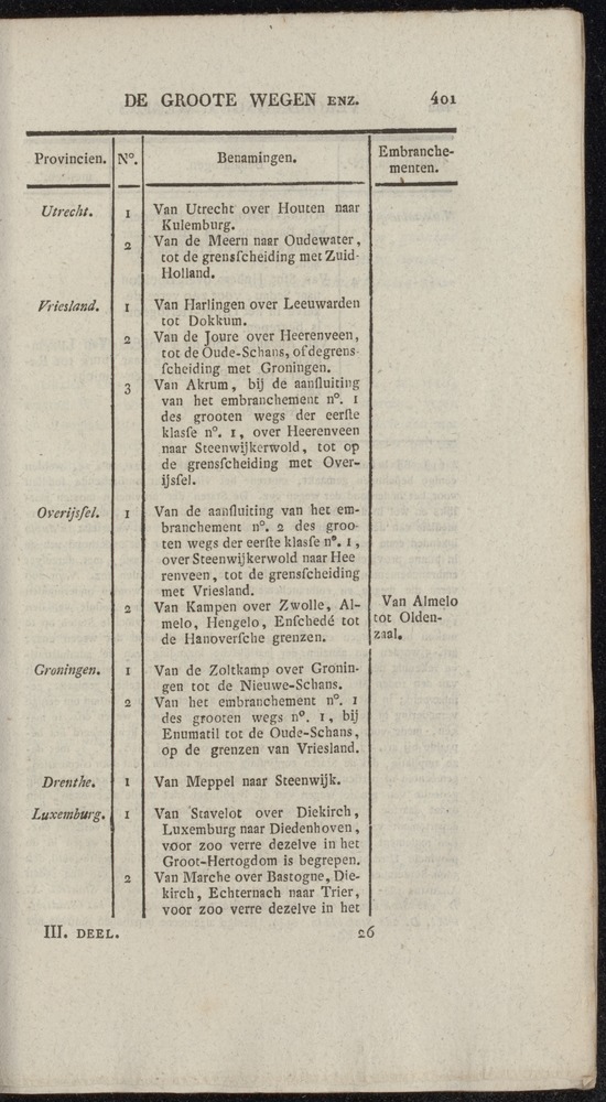Nederlandsche pandecten, of Verzameling van wetten in het Koningrijk der Nederlanden / door W.Y. van Hamelsveld - 