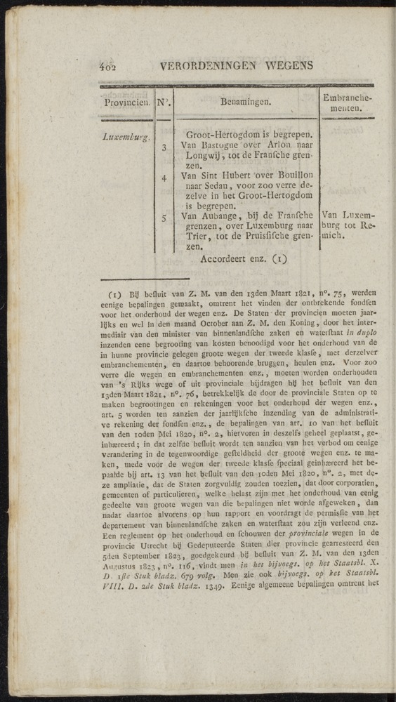 Nederlandsche pandecten, of Verzameling van wetten in het Koningrijk der Nederlanden / door W.Y. van Hamelsveld - 