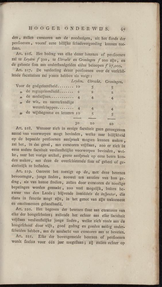 Nederlandsche pandecten, of Verzameling van wetten in het Koningrijk der Nederlanden / door W.Y. van Hamelsveld - 