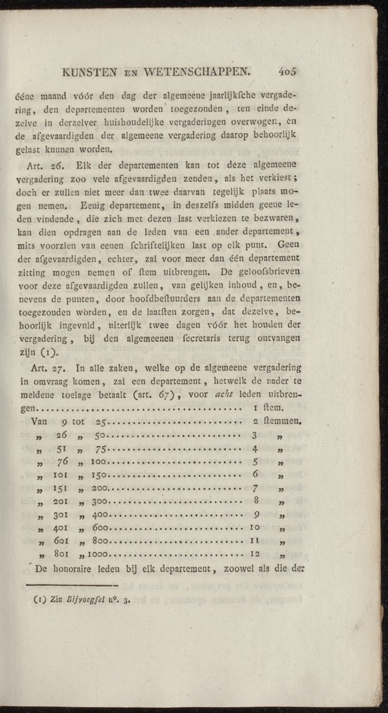 Nederlandsche pandecten, of Verzameling van wetten in het Koningrijk der Nederlanden / door W.Y. van Hamelsveld - 