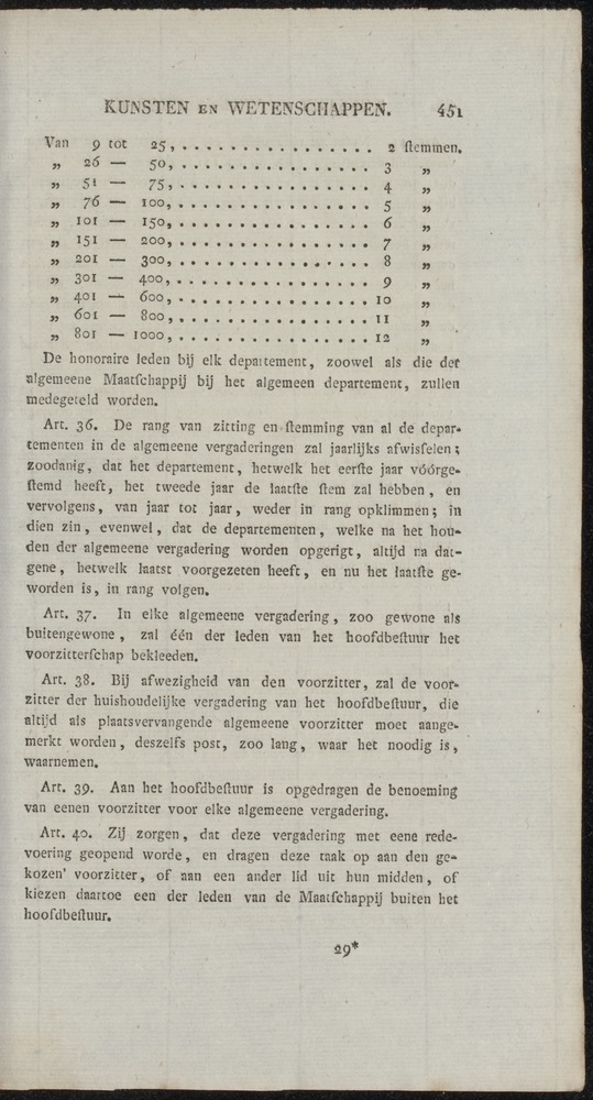 Nederlandsche pandecten, of Verzameling van wetten in het Koningrijk der Nederlanden / door W.Y. van Hamelsveld - 
