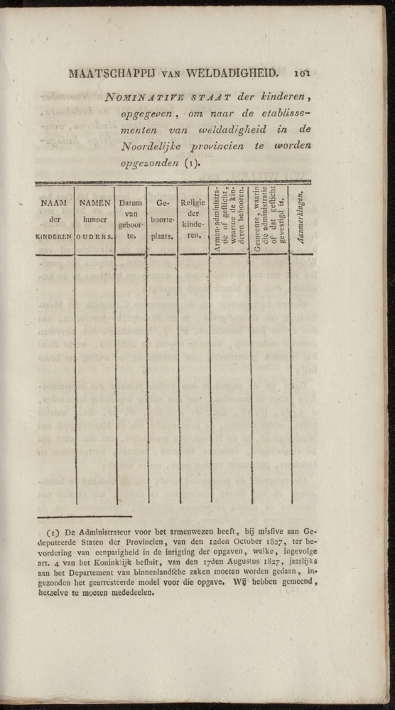 Nederlandsche pandecten, of Verzameling van wetten in het Koningrijk der Nederlanden / door W.Y. van Hamelsveld - 