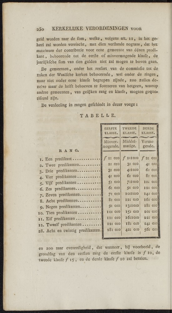 Nederlandsche pandecten, of Verzameling van wetten in het Koningrijk der Nederlanden / door W.Y. van Hamelsveld - 
