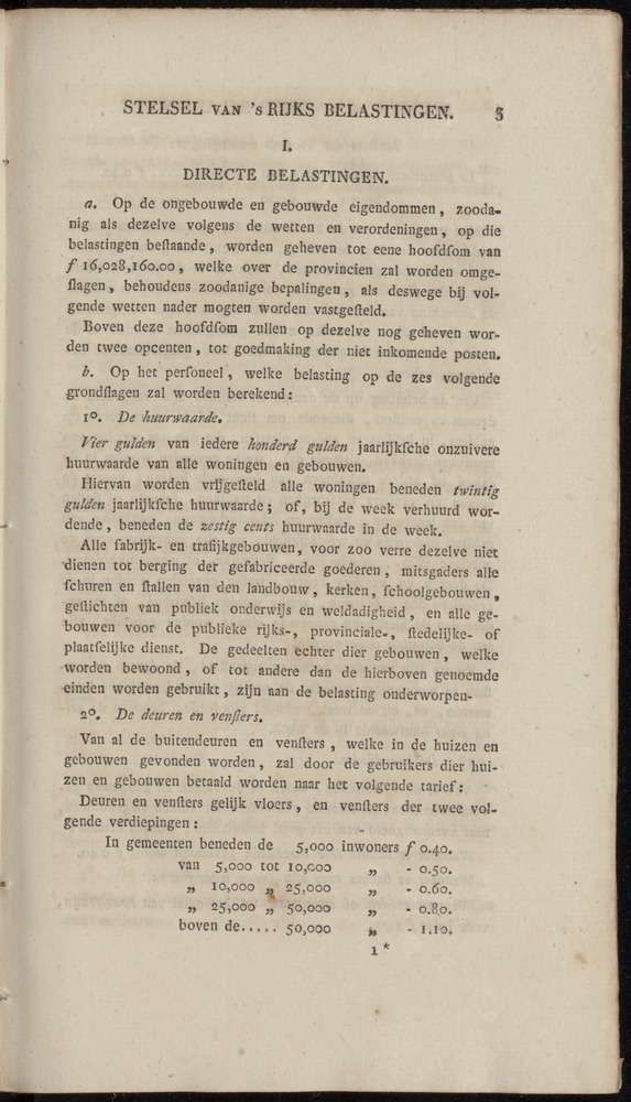 Nederlandsche pandecten, of Verzameling van wetten in het Koningrijk der Nederlanden / door W.Y. van Hamelsveld - 