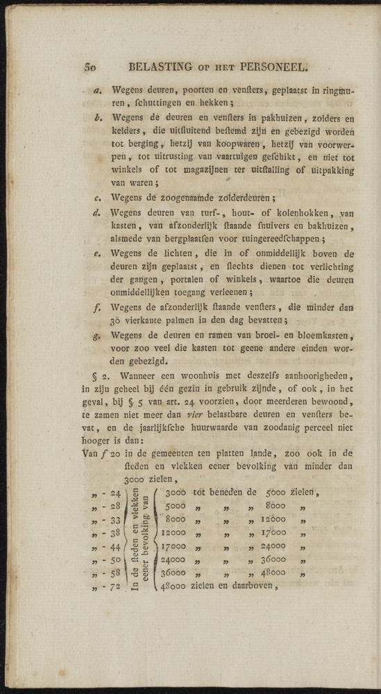 Nederlandsche pandecten, of Verzameling van wetten in het Koningrijk der Nederlanden / door W.Y. van Hamelsveld - 