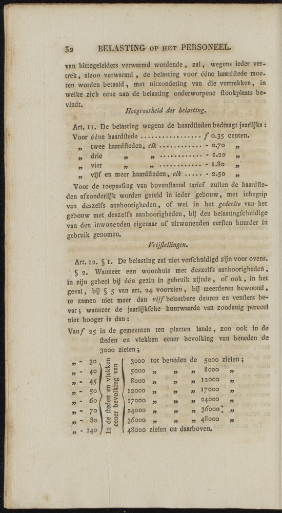 Nederlandsche pandecten, of Verzameling van wetten in het Koningrijk der Nederlanden / door W.Y. van Hamelsveld - 