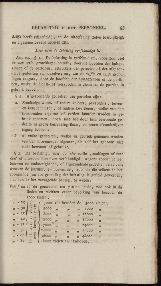 Nederlandsche pandecten, of Verzameling van wetten in het Koningrijk der Nederlanden / door W.Y. van Hamelsveld - 