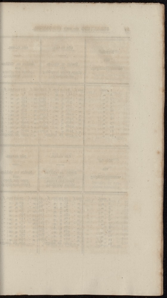 Nederlandsche pandecten, of Verzameling van wetten in het Koningrijk der Nederlanden / door W.Y. van Hamelsveld - 