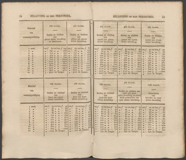 Nederlandsche pandecten, of Verzameling van wetten in het Koningrijk der Nederlanden / door W.Y. van Hamelsveld - 