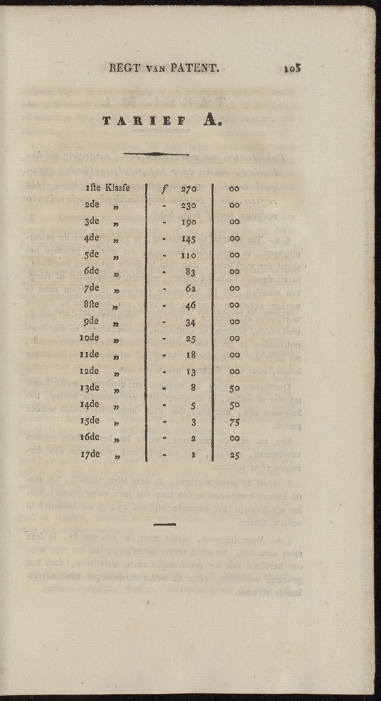 Nederlandsche pandecten, of Verzameling van wetten in het Koningrijk der Nederlanden / door W.Y. van Hamelsveld - 