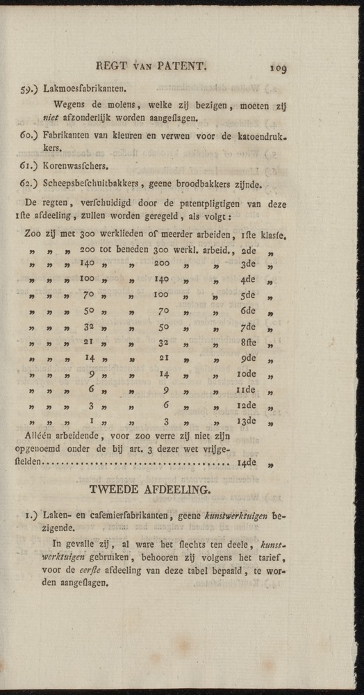 Nederlandsche pandecten, of Verzameling van wetten in het Koningrijk der Nederlanden / door W.Y. van Hamelsveld - 