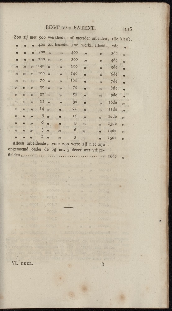 Nederlandsche pandecten, of Verzameling van wetten in het Koningrijk der Nederlanden / door W.Y. van Hamelsveld - 