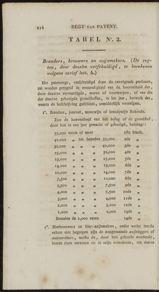 Nederlandsche pandecten, of Verzameling van wetten in het Koningrijk der Nederlanden / door W.Y. van Hamelsveld - 