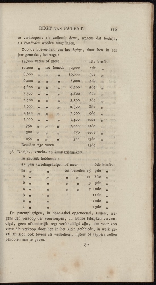 Nederlandsche pandecten, of Verzameling van wetten in het Koningrijk der Nederlanden / door W.Y. van Hamelsveld - 