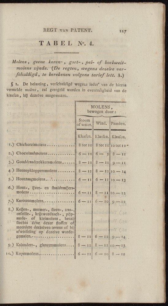 Nederlandsche pandecten, of Verzameling van wetten in het Koningrijk der Nederlanden / door W.Y. van Hamelsveld - 
